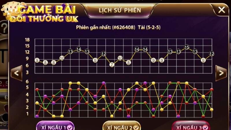 Hướng dẫn cách bẻ cầu Tài Xỉu đúng lúc, x10 lần vốn cược